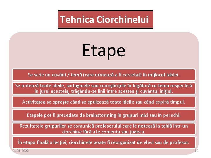 Tehnica Ciorchinelui Etape Se scrie un cuvânt / temă (care urmează a fi cercetat)