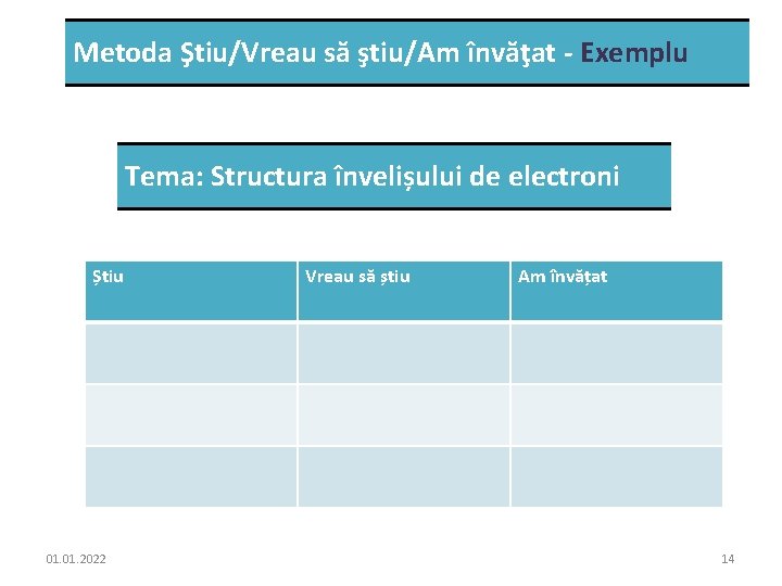 Metoda Ştiu/Vreau să ştiu/Am învăţat - Exemplu Tema: Structura învelișului de electroni Știu 01.