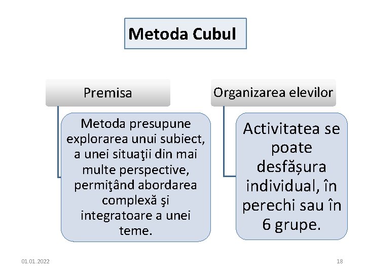 Metoda Cubul Premisa Metoda presupune explorarea unui subiect, a unei situaţii din mai multe