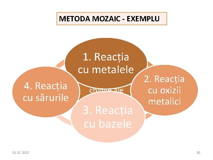 METODA MOZAIC - EXEMPLU 1. Reacția cu metalele 4. Reacția cu sărurile 01. 2022