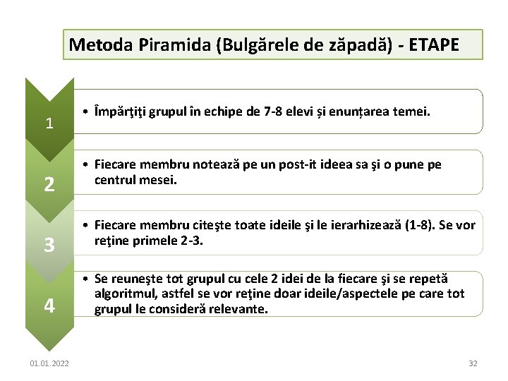 Metoda Piramida (Bulgărele de zăpadă) - ETAPE 1 2 3 4 01. 2022 •