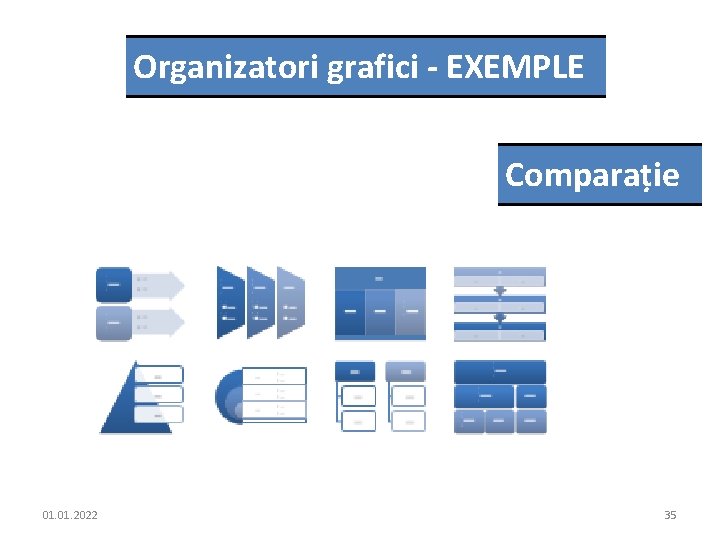 Organizatori grafici - EXEMPLE Comparație 01. 2022 35 