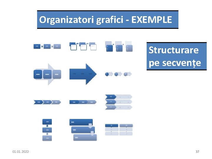 Organizatori grafici - EXEMPLE Structurare pe secvențe 01. 2022 37 