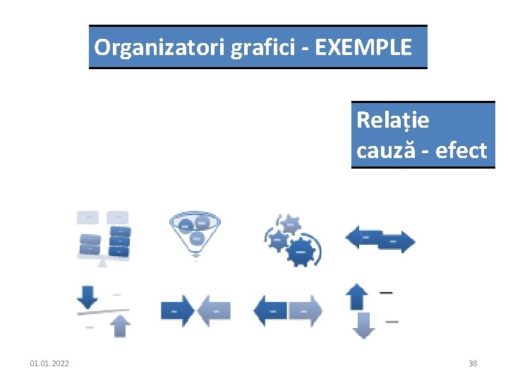 Organizatori grafici - EXEMPLE Relație cauză - efect 01. 2022 38 
