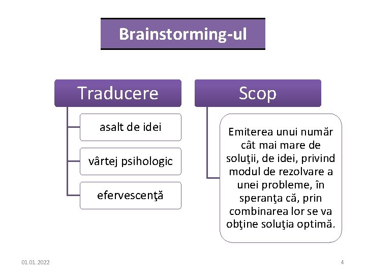 Brainstorming-ul Traducere asalt de idei vârtej psihologic efervescenţă 01. 2022 Scop Emiterea unui număr