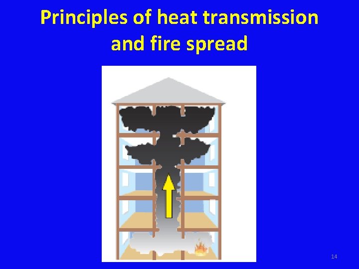 Principles of heat transmission and fire spread 14 