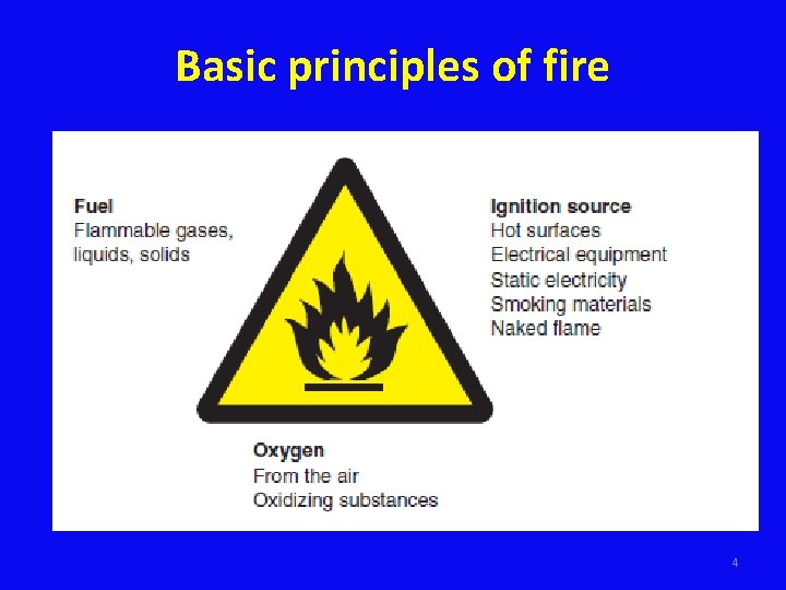 Basic principles of fire 4 
