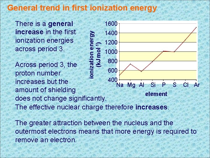 General trend in first ionization energy 1600 ionization energy (k. J mol-1) There is