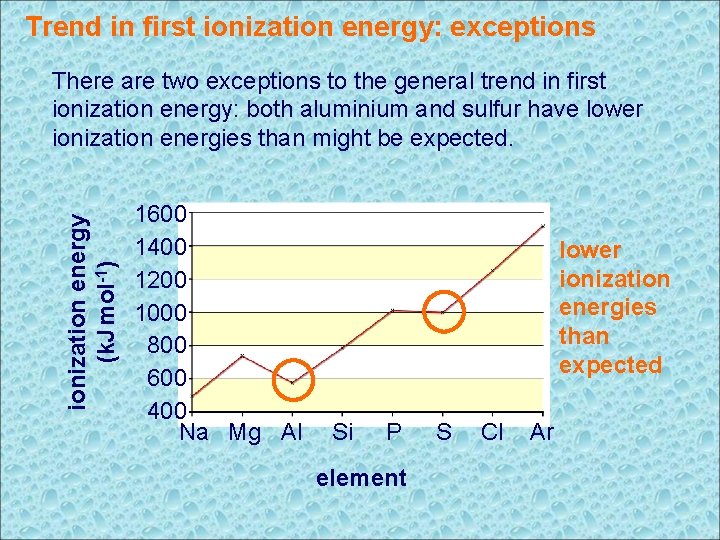 Trend in first ionization energy: exceptions ionization energy (k. J mol-1) There are two