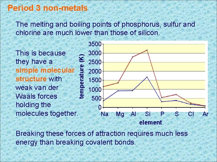 Period 3 non-metals The melting and boiling points of phosphorus, sulfur and chlorine are