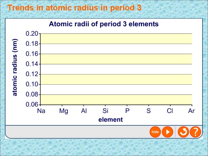 Trends in atomic radius in period 3 