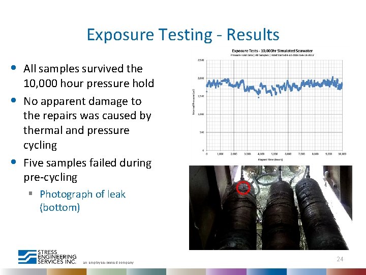 Exposure Testing - Results • • • All samples survived the 10, 000 hour