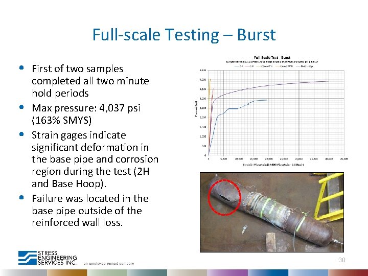 Full-scale Testing – Burst • • First of two samples completed all two minute