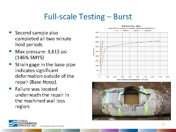 Full-scale Testing – Burst • • Second sample also completed all two minute hold