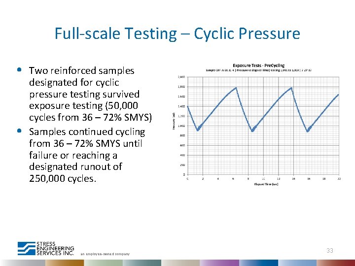 Full-scale Testing – Cyclic Pressure • • Two reinforced samples designated for cyclic pressure