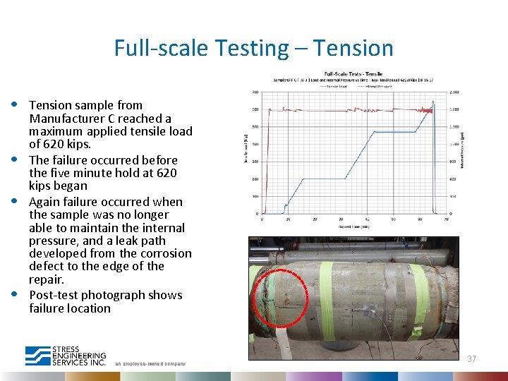 Full-scale Testing – Tension • • Tension sample from Manufacturer C reached a maximum