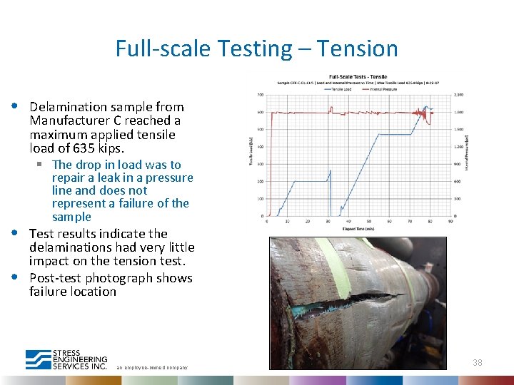 Full-scale Testing – Tension • • • Delamination sample from Manufacturer C reached a