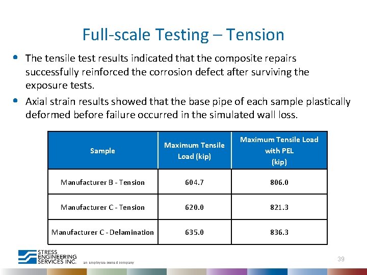 Full-scale Testing – Tension • • The tensile test results indicated that the composite