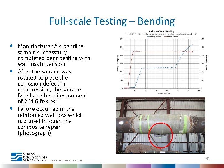 Full-scale Testing – Bending • • • Manufacturer A’s bending sample successfully completed bend