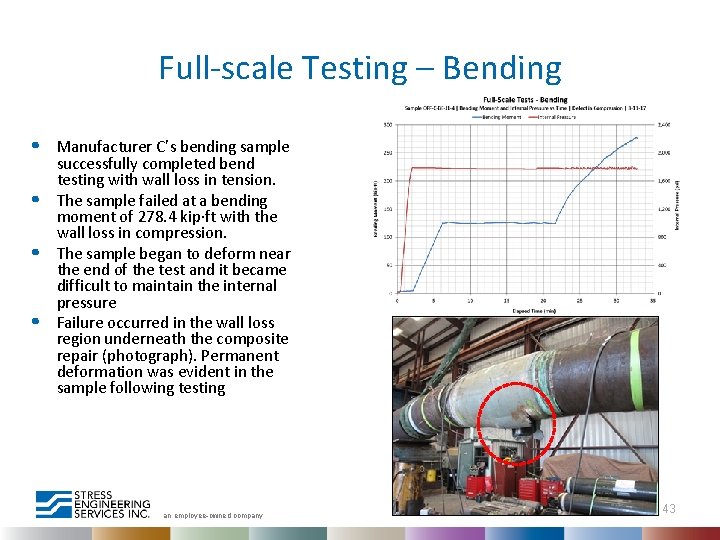 Full-scale Testing – Bending • • Manufacturer C’s bending sample successfully completed bend testing