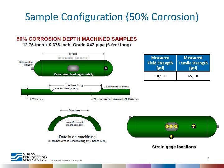 Sample Configuration (50% Corrosion) Measured Yield Strength (psi) Measured Tensile Strength (psi) 50, 100
