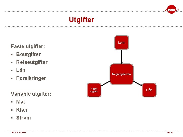 Utgifter Lønn Faste utgifter: § Boutgifter § Reiseutgifter § Lån Regningskonto § Forsikringer Variable