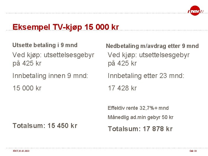 Eksempel TV-kjøp 15 000 kr Utsette betaling i 9 mnd Nedbetaling m/avdrag etter 9