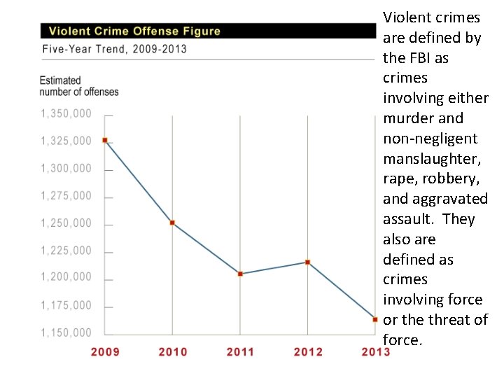 Violent crimes are defined by the FBI as crimes involving either murder and non-negligent