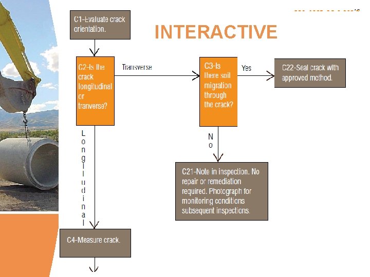 19 INTERACTIVE www. concrete-pipe. org 