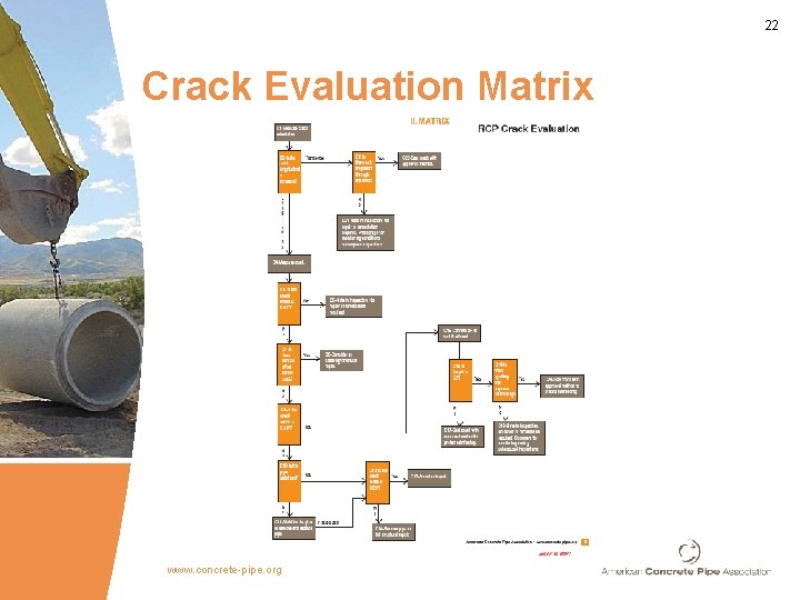 22 Crack Evaluation Matrix www. concrete-pipe. org 