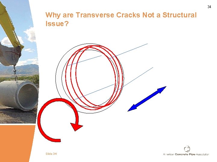 34 Why are Transverse Cracks Not a Structural Issue? Slide 34 