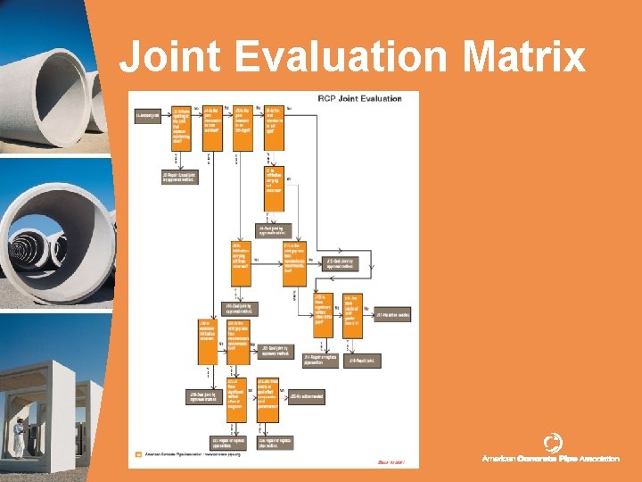 Joint Evaluation Matrix www. concrete-pipe. org 