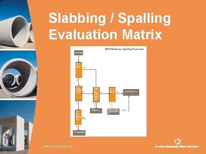 Slabbing / Spalling Evaluation Matrix www. concrete-pipe. org 
