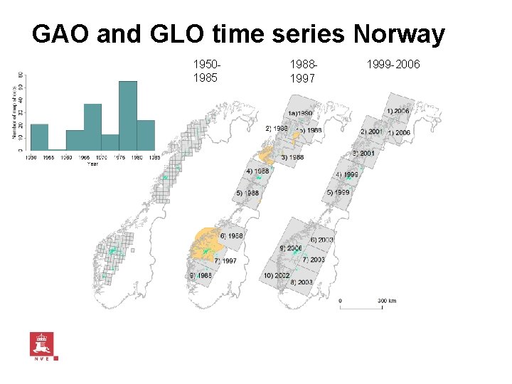 GAO and GLO time series Norway 19501985 19881997 1999 -2006 