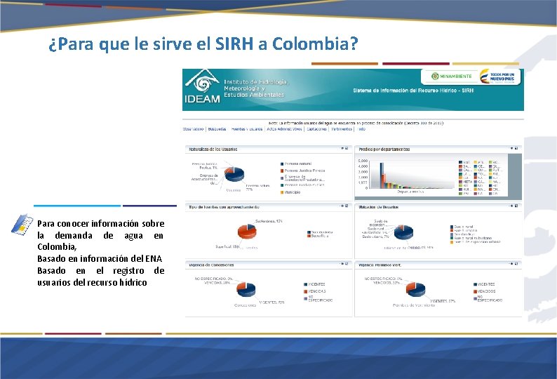 ¿Para que le sirve el SIRH a Colombia? Para conocer información sobre la demanda