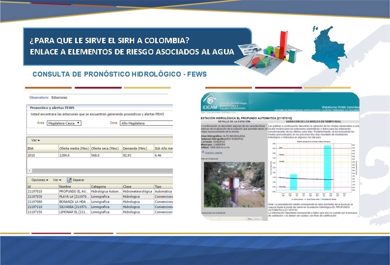 ¿PARA QUE LE SIRVE EL SIRH A COLOMBIA? ENLACE A ELEMENTOS DE RIESGO ASOCIADOS