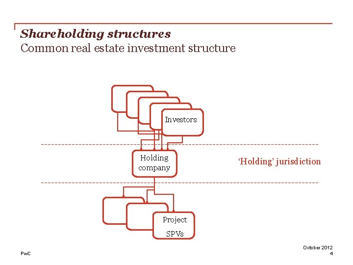 Shareholding structures Common real estate investment structure Investors Holding company ‘Holding’ jurisdiction Project SPVs