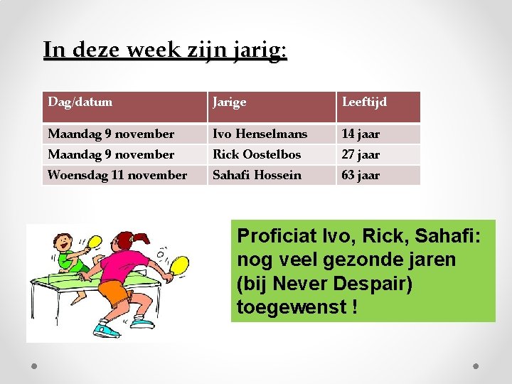 In deze week zijn jarig: Dag/datum Jarige Leeftijd Maandag 9 november Ivo Henselmans 14