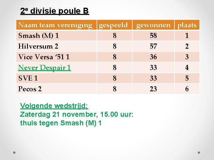 2 e divisie poule B Naam team vereniging gespeeld Smash (M) 1 8 Hilversum