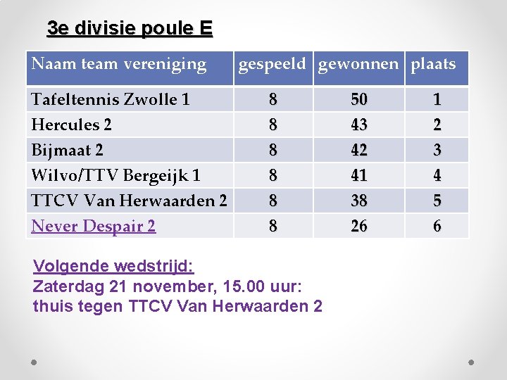 3 e divisie poule E Naam team vereniging Tafeltennis Zwolle 1 Hercules 2 Bijmaat