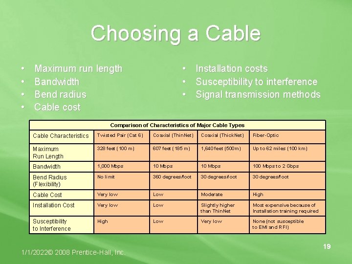 Choosing a Cable • • Maximum run length Bandwidth Bend radius Cable cost Installation