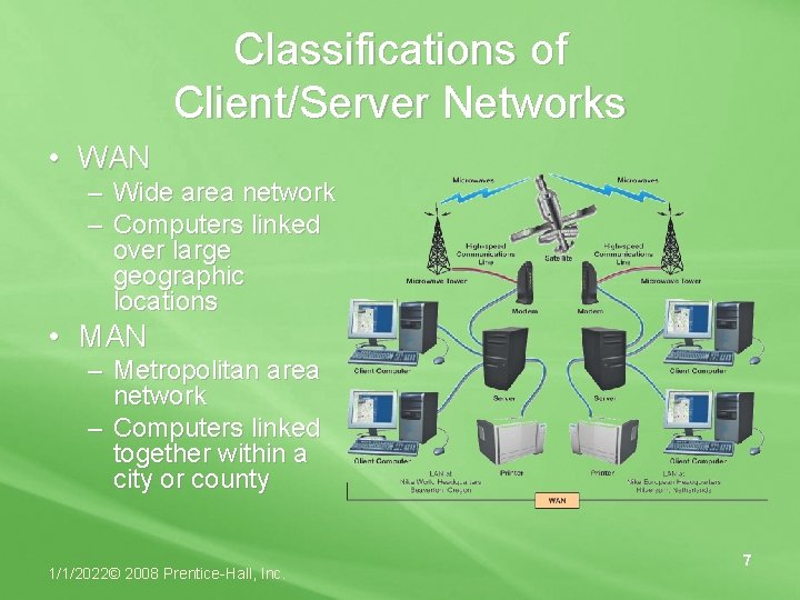 Classifications of Client/Server Networks • WAN – Wide area network – Computers linked over