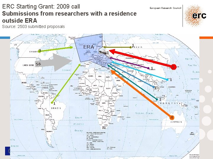 ERC Starting Grant: 2009 call Submissions from researchers with a residence outside ERA European