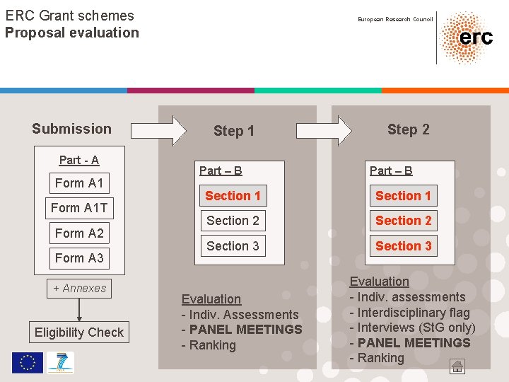 ERC Grant schemes Proposal evaluation Submission Part - A Form A 1 T Form