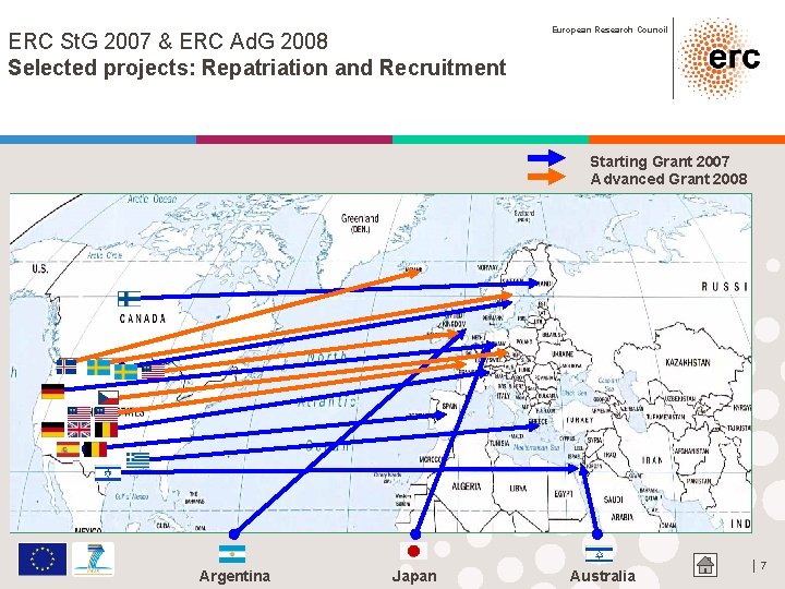 ERC St. G 2007 & ERC Ad. G 2008 Selected projects: Repatriation and Recruitment