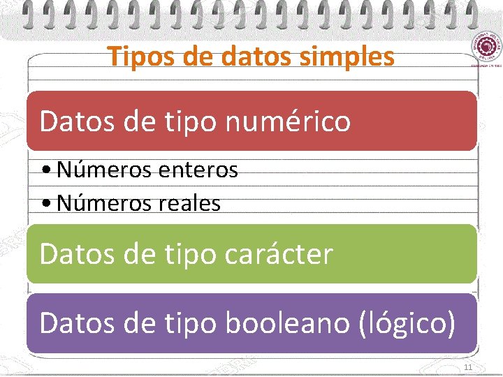 Tipos de datos simples Datos de tipo numérico • Números enteros • Números reales