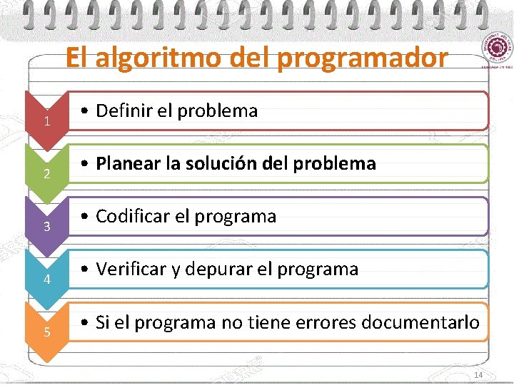 El algoritmo del programador 1 • Definir el problema 2 • Planear la solución