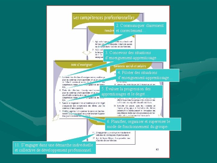 2. Communiquer clairement et correctement… 3. Concevoir des situations d’enseignement-apprentissage… 4. Piloter des situations