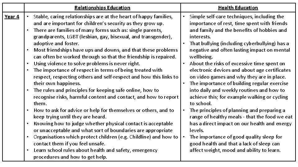 Year 4 Relationships Education Health Education • Stable, caring relationships are at the heart