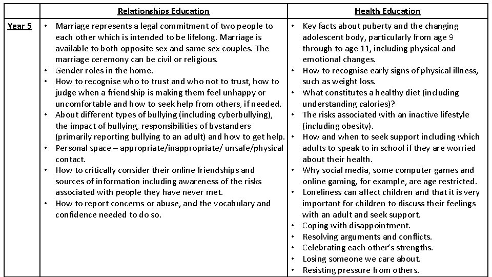 Year 5 Relationships Education Health Education • Marriage represents a legal commitment of two